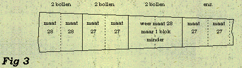 Optimaal gebruik van het hout